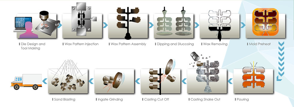 investment casting process